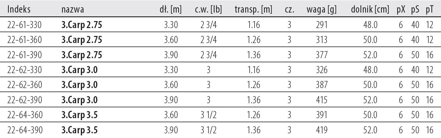 wedka-megabaits-tactix-carp-3-cz-dragon wedka-megabaits-tactix-carp-3-cz-dragon