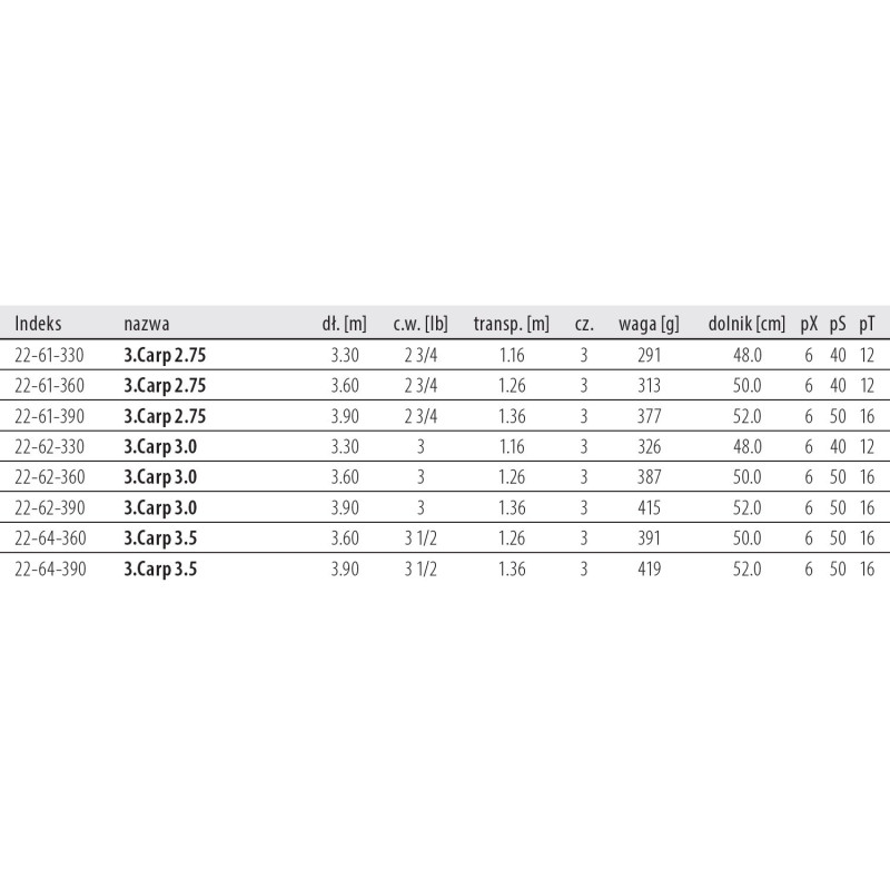 Wędka Dragon MegaBaits Tactix Carp 3 cz. 390cm / 3.5lbs