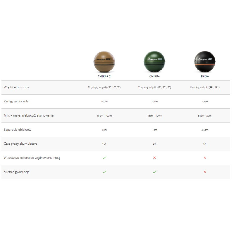 Echosonda Deeper Smart Sonar Chirp+ Echosonda Deeper Smart Sonar Chirp+