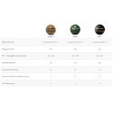 Echosonda Bezprzewodowa Deeper Chirp+ 2 plus latarka Ledlenser