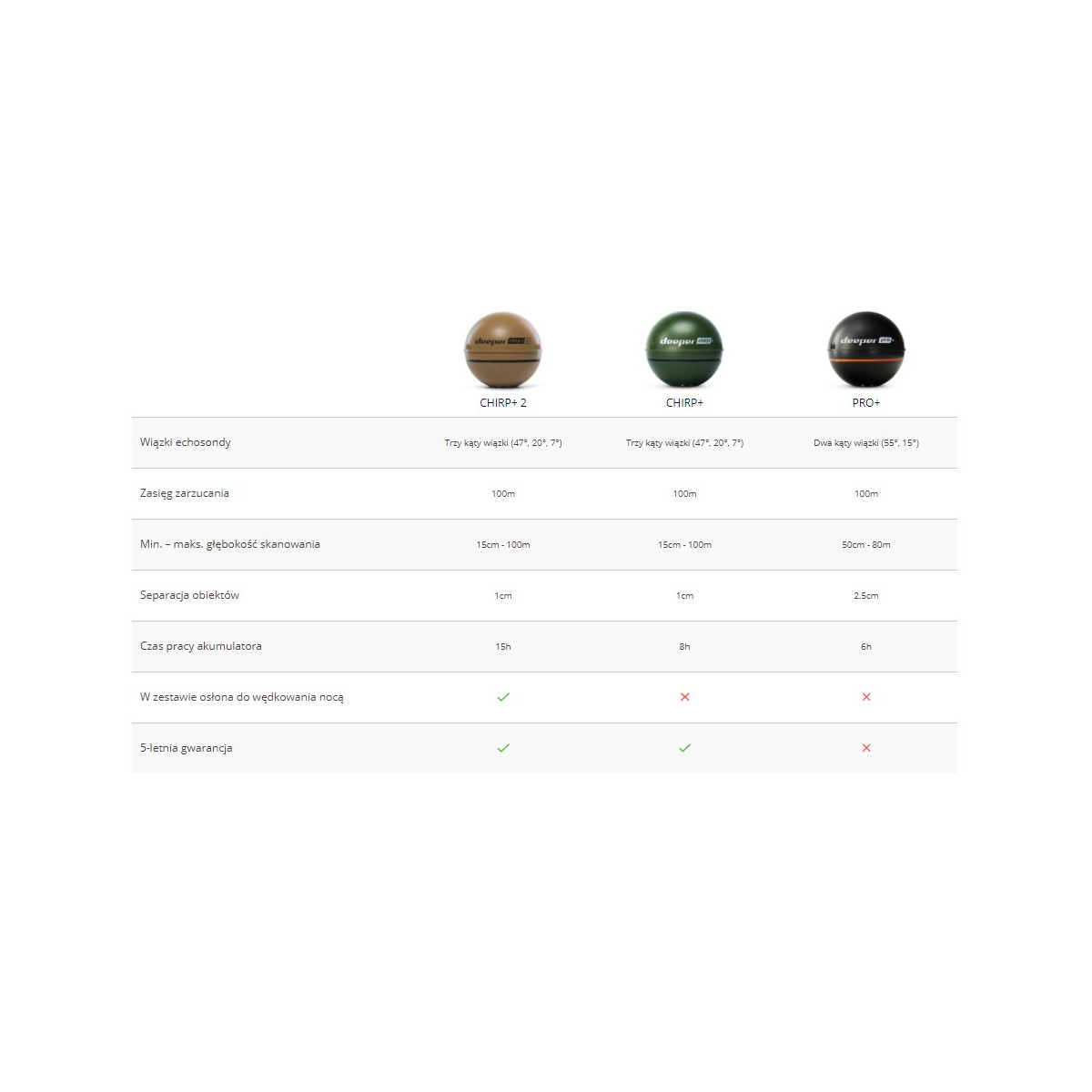 echosonda-bezprzewodowa-deeper-chirp-2-plus-latarka-ledlenser-deeper