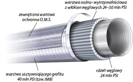 wedka-black-rock-spinning-okuma