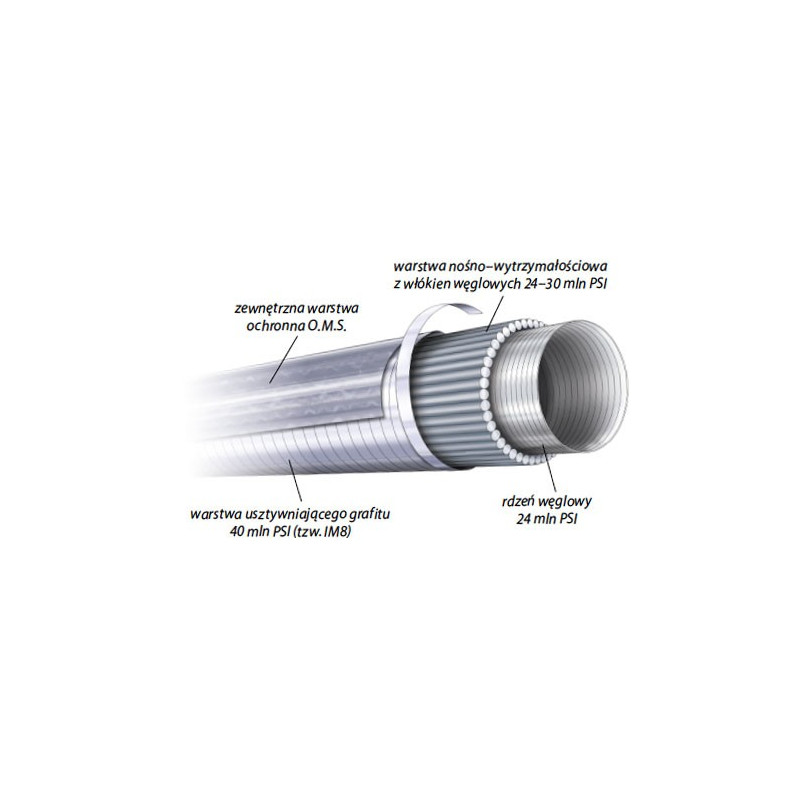 Wędka Okuma Black Rock Spinning 275cm / 10-35g Wędka Okuma Black Rock Spinning 275cm / 10-35g