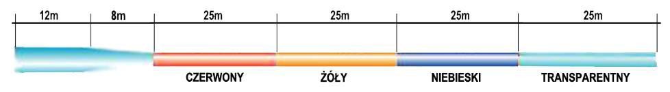 linka-rzutowa-satori-surf-jaxon linka-rzutowa-satori-surf-jaxon