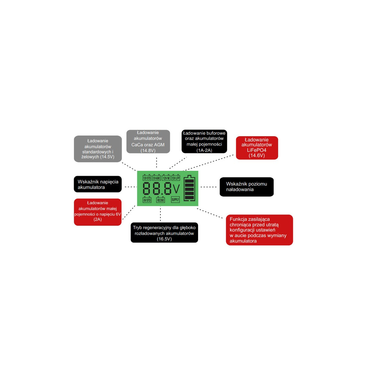ladowarka-inteligentna-prostownik-enr12-10-enerblock