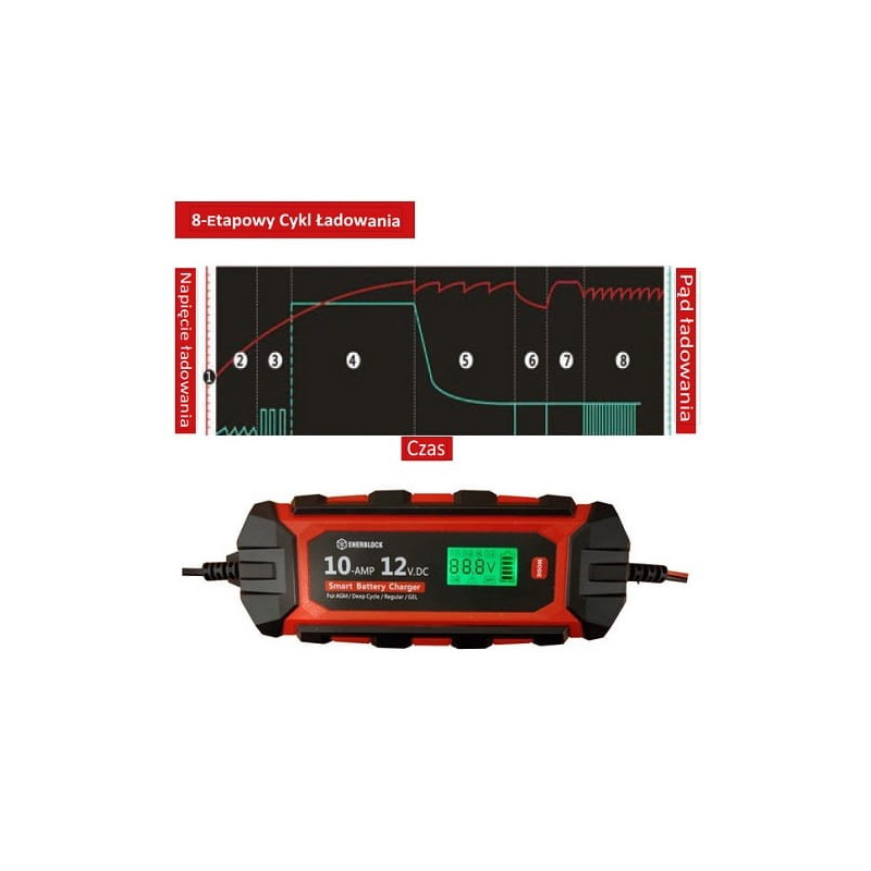 Ładowarka Inteligentna - prostownik ENR12-10 ENERBLOCK