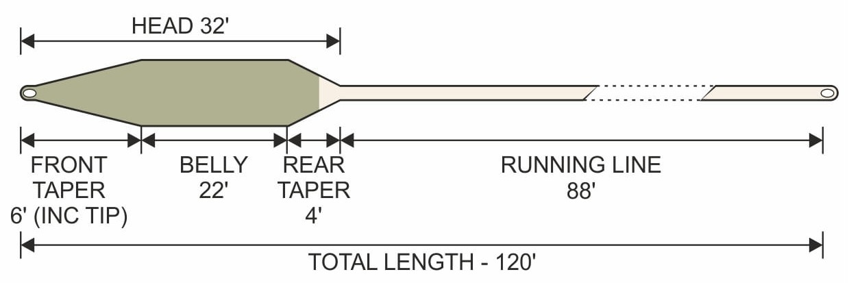 sznur-muchowy-silence-big-fly-wf-f-traper sznur-muchowy-silence-big-fly-wf-f-traper