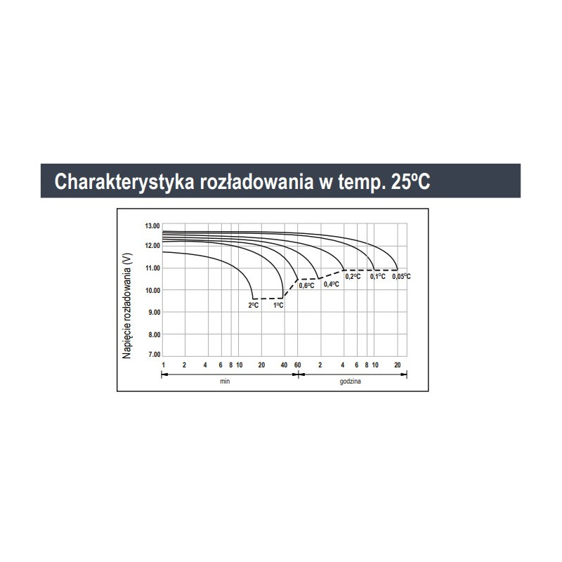 Akumulator JS - AGM JS12-20 ENERBLOCK