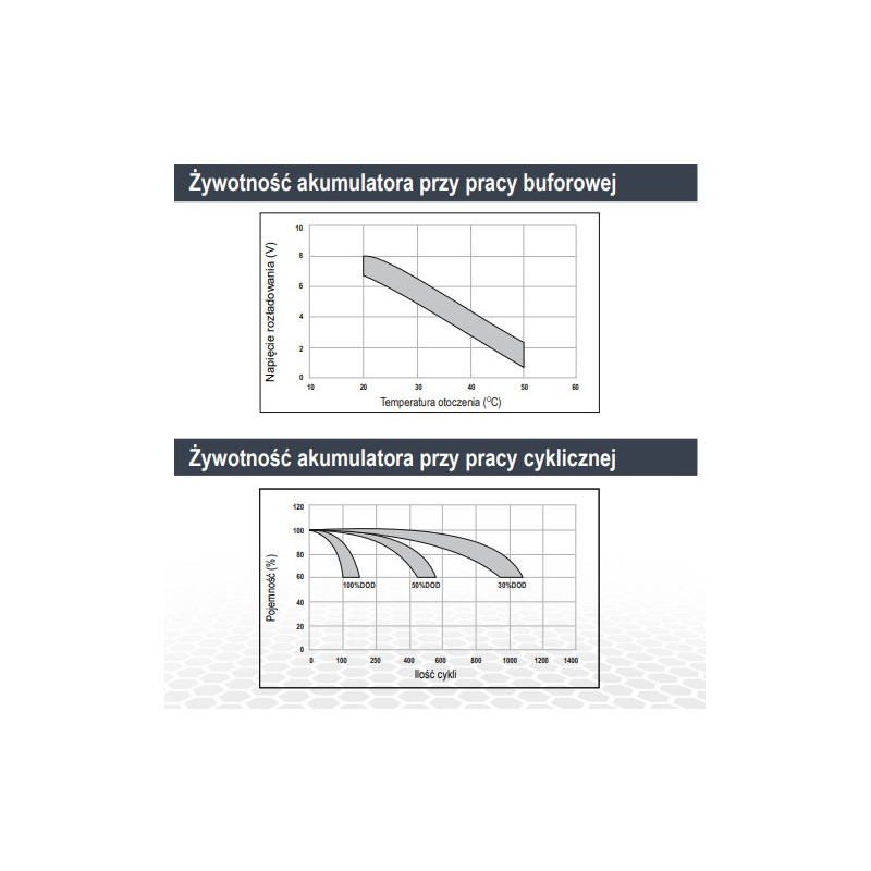 Akumulator JS - AGM JS12-9 ENERBLOCK