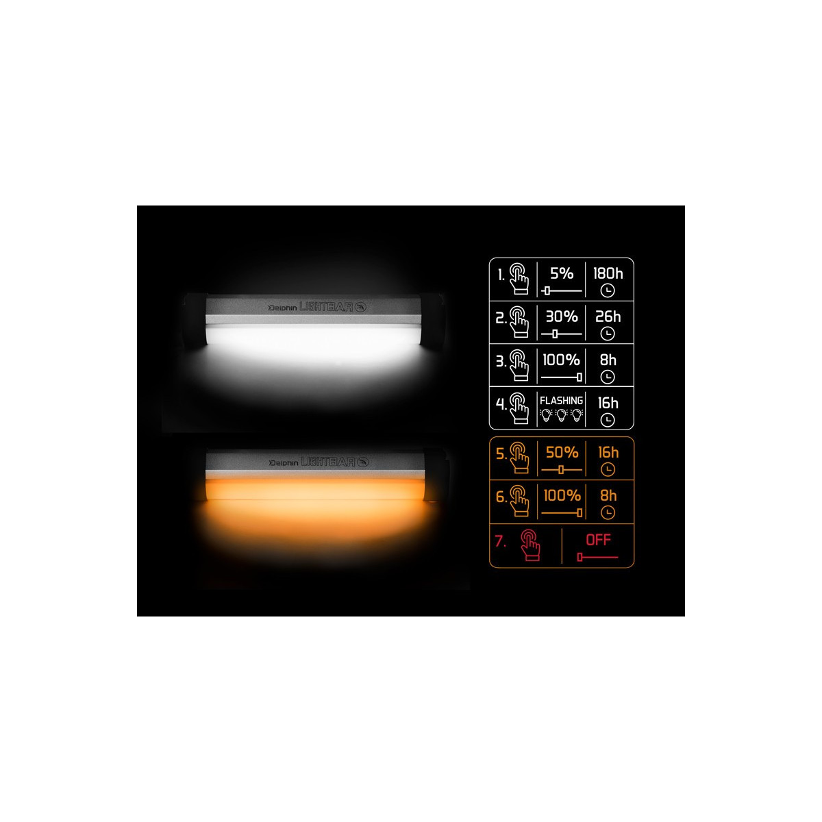 lampka-biwakowa-lightbar-uc-z-pilotem-delphin lampka-biwakowa-lightbar-uc-z-pilotem-delphin