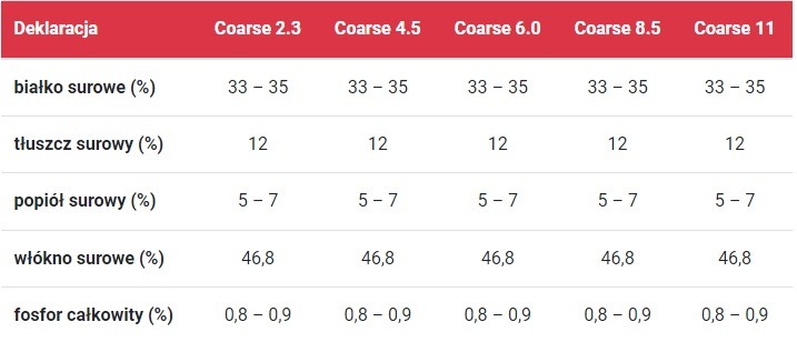 pellet-coarse-fish-1kg-skretting
