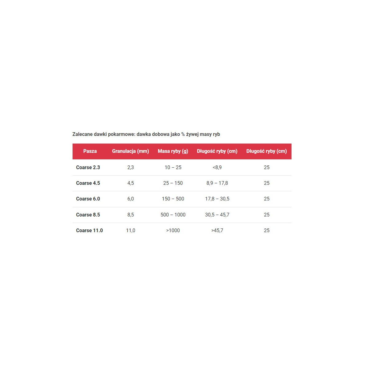 pellet-coarse-fish-1kg-skretting pellet-coarse-fish-1kg-skretting