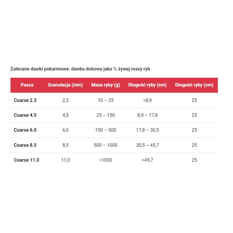 Pellet SKRETTING Coarse Fish 1kg - 11mm Coarse Fish Rybny Pellet SKRETTING Coarse Fish 1kg - 11mm Coarse Fish Rybny