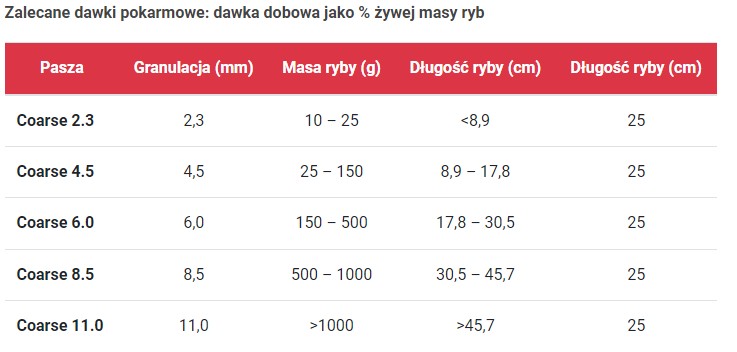 pellet-coarse-fish-4kg-skretting