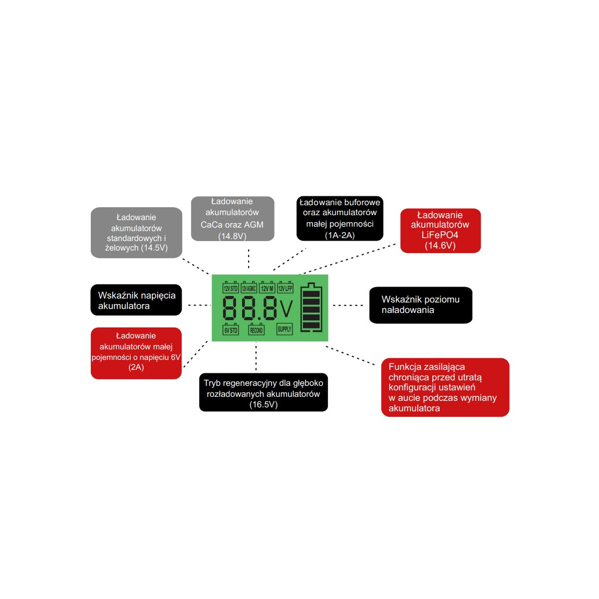 prostownik-ladowarka-automatyczna-12v-4a-agm-gel-enerblock