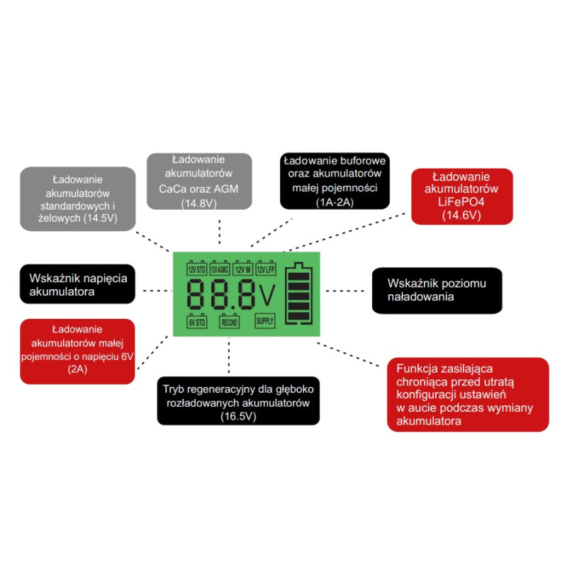 Prostownik Ładowarka Automatyczna 12V 4A AGM GEL ENR12-4 ENERBLOCK