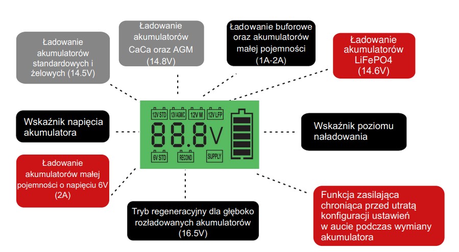 prostownik-ladowarka-automatyczna-12v-4a-agm-gel-enerblock
