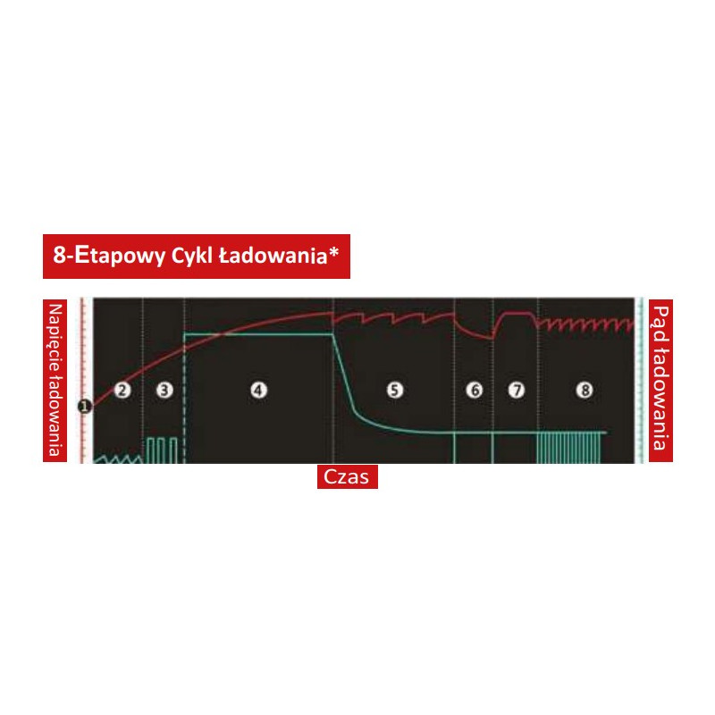 Prostownik Ładowarka Automatyczna 12V 4A AGM GEL ENR12-4 ENERBLOCK