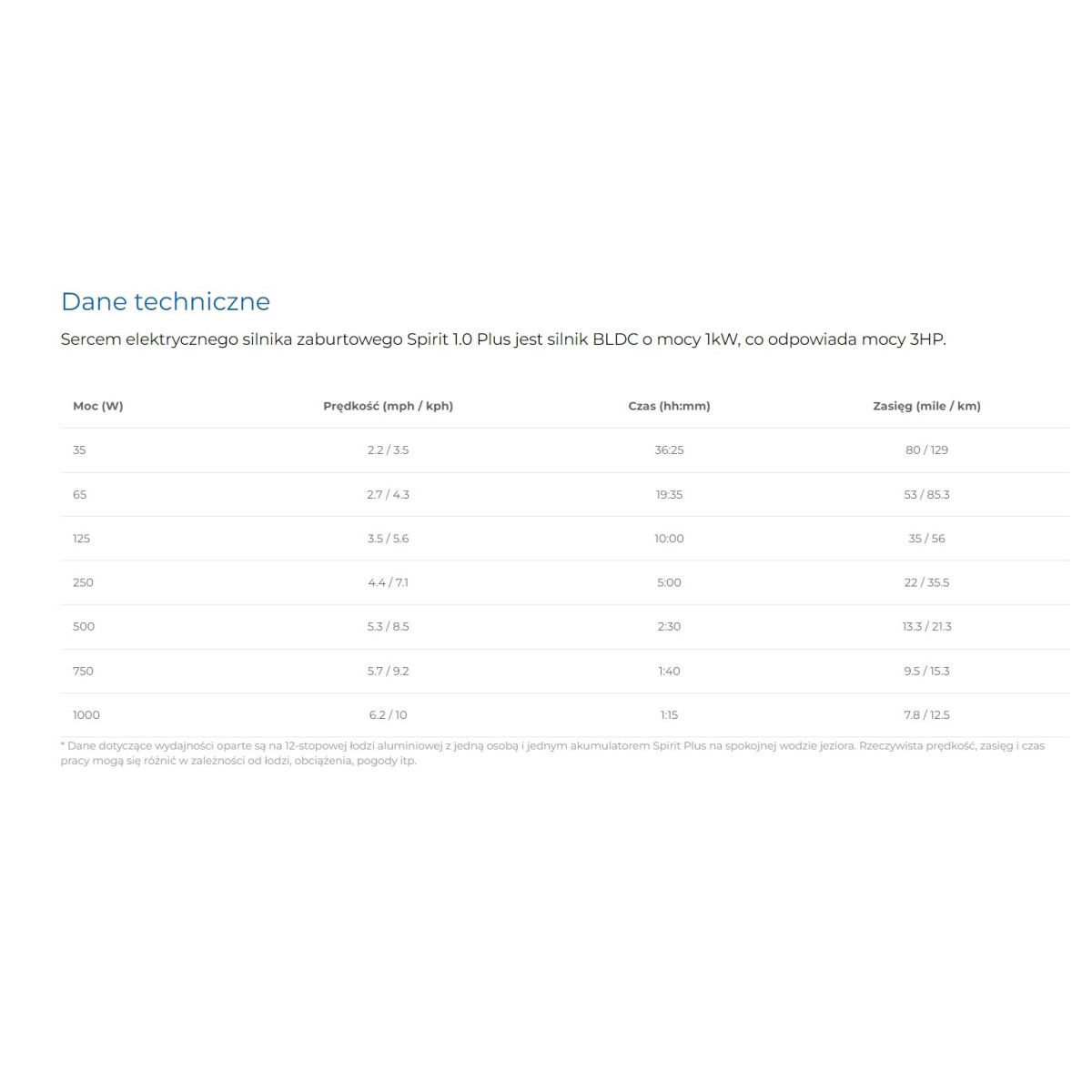 silnik-elektryczny-zaburtowy-spirit-1-0-plus-epropulsion