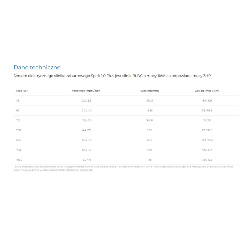 Silnik elektryczny zaburtowy Spirit 1.0 Plus 05580 Epropulsion Silnik elektryczny zaburtowy Spirit 1.0 Plus 05580 Epropulsion