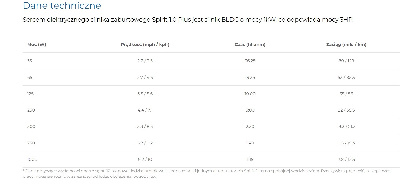 silnik-elektryczny-zaburtowy-spirit-1-0-plus-epropulsion silnik-elektryczny-zaburtowy-spirit-1-0-plus-epropulsion