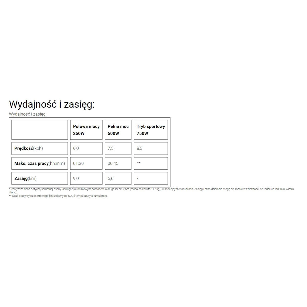 silnik-elektryczny-elite-500w-epropulsion