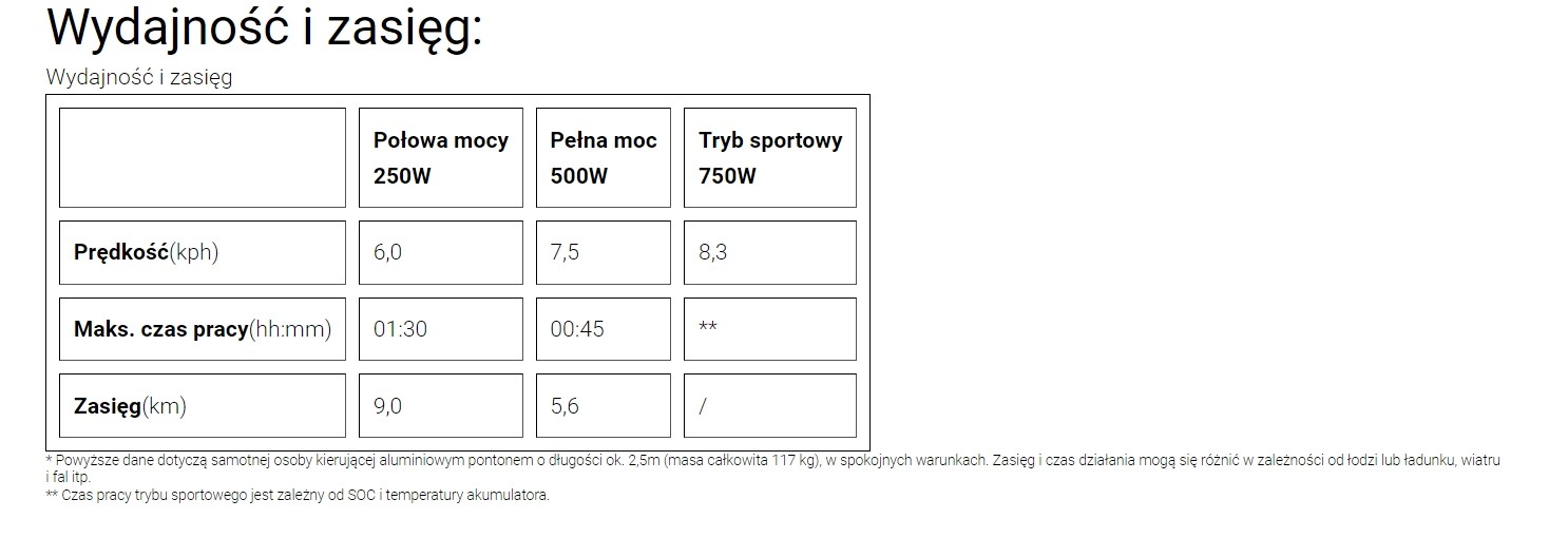 silnik-elektryczny-elite-500w-epropulsion silnik-elektryczny-elite-500w-epropulsion