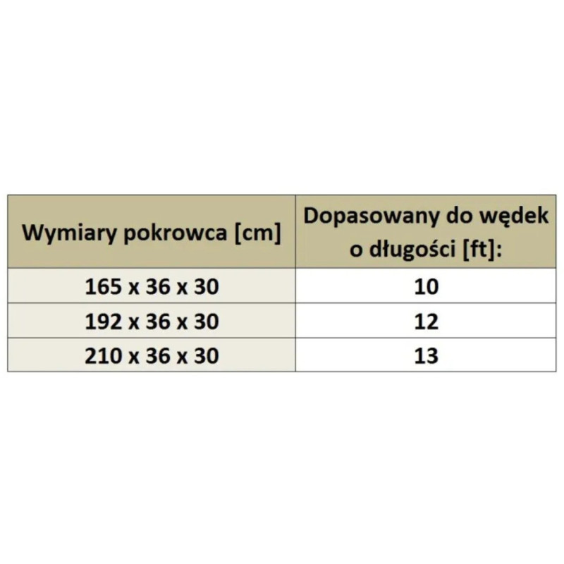 Pokrowiec na wędki FOX Voyager 10 ft Tri Sleeve