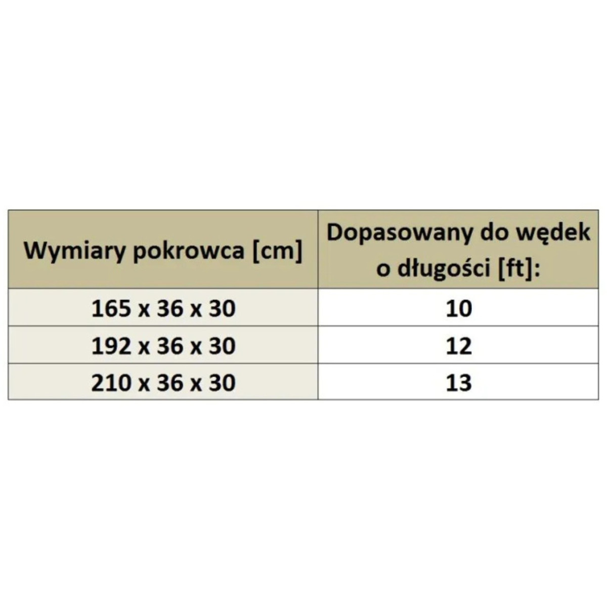 pokrowiec-na-wedki-voyager-10-ft-tri-sleeve-fox