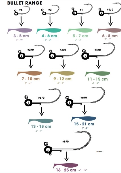 glowka-jigowa-bullet-jig-7157-vmc glowka-jigowa-bullet-jig-7157-vmc