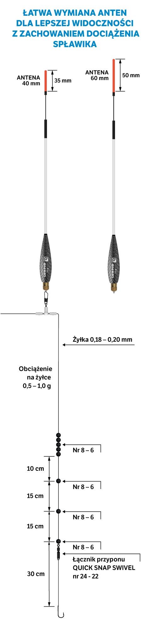 splawik-competition-do-wagglera-lorpio splawik-competition-do-wagglera-lorpio