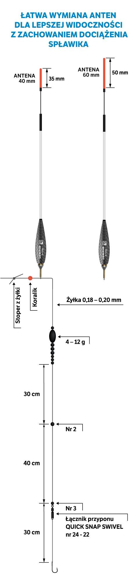 splawik-competition-do-slidera-lorpio splawik-competition-do-slidera-lorpio