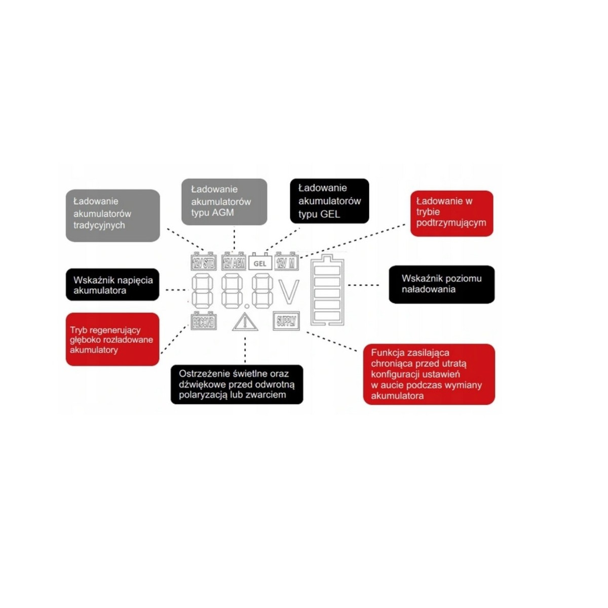 prostownik-automatyczna-ladowarka-12v-15ah-enerblock