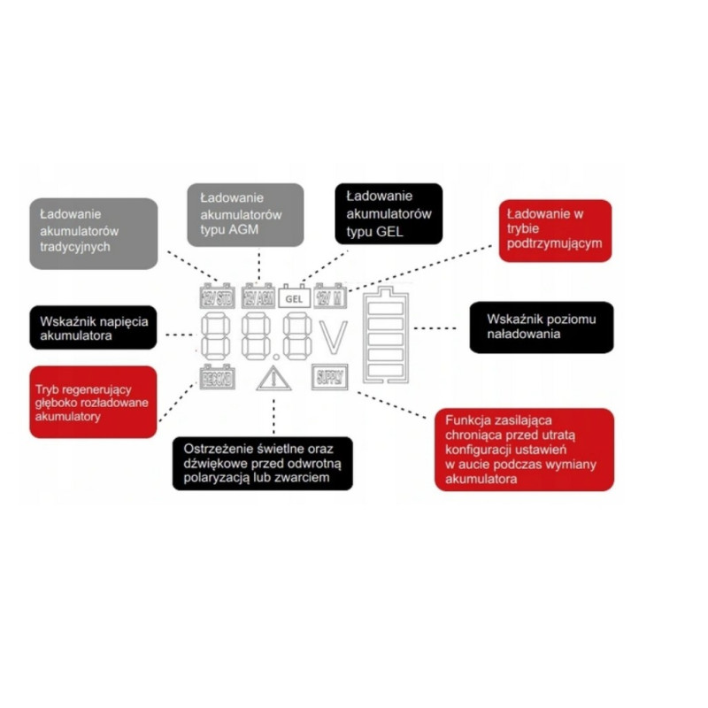Prostownik automatyczna ładowarka 12V 15AH ENR-15A/12V ENERBLOCK Prostownik automatyczna ładowarka 12V 15AH ENR-15A/12V ENERBLOCK