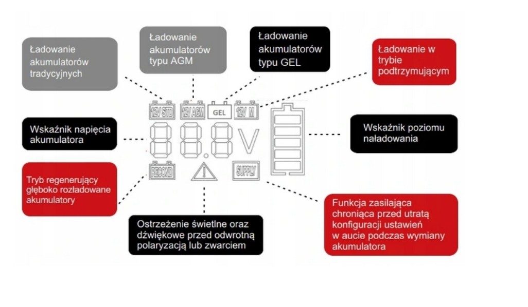 prostownik-automatyczna-ladowarka-12v-15ah-enerblock
