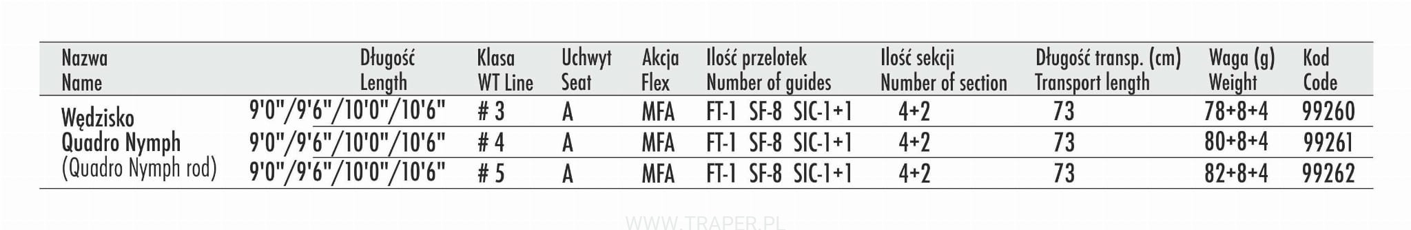wedka-muchowa-quadro-nymph-traper