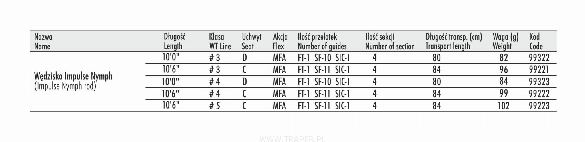 wedka-muchowa-impulse-nymph-traper