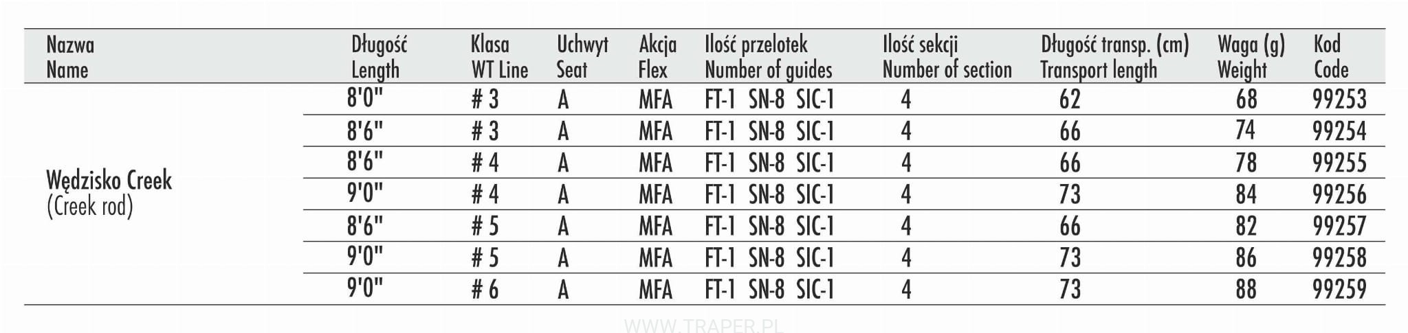 wedka-muchowa-creek-traper