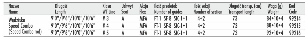 wedka-muchowa-speed-combo-traper