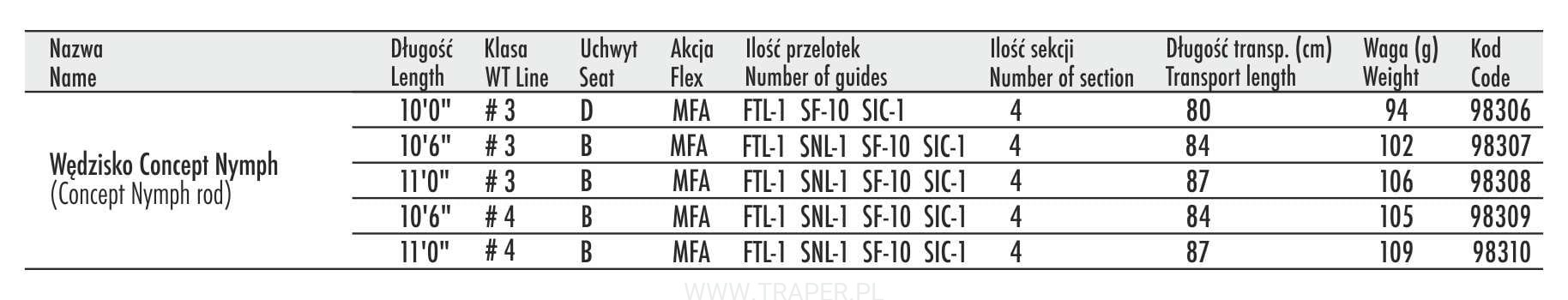 wedka-muchowa-concept-nymph-traper wedka-muchowa-concept-nymph-traper