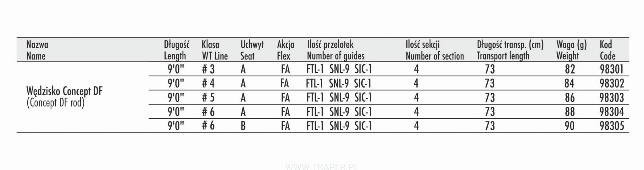 wedka-muchowa-concept-df-traper wedka-muchowa-concept-df-traper