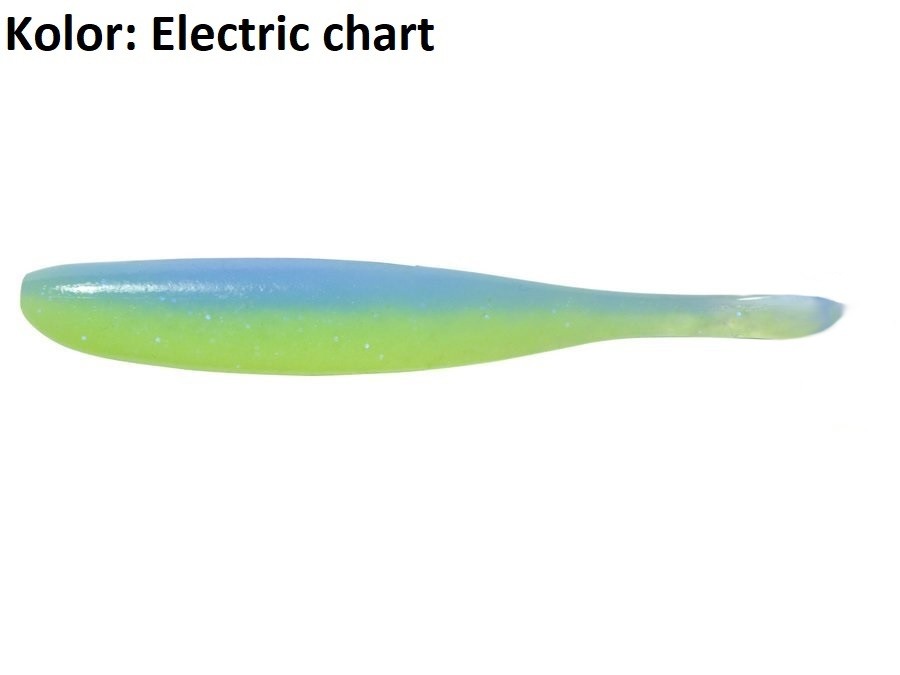 przyneta-shad-impact-keitech przyneta-shad-impact-keitech
