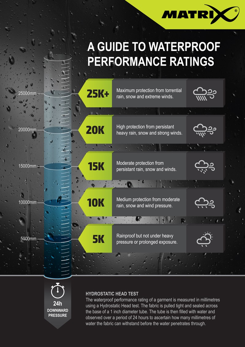 spodnie-ogrodniczki-tri-layer-salopettes-25k-pro-matrix