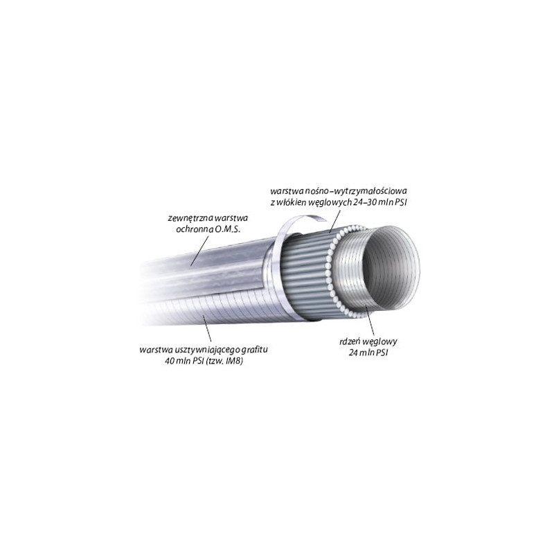 Wędka Okuma Inspira 250cm / 8-25g