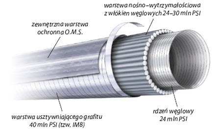 wedka-black-rock-tele-okuma