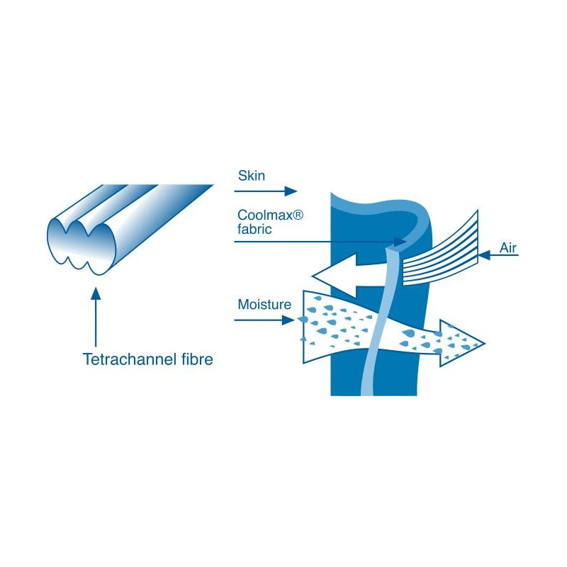 Chusty wędkarskie High UV Protection buff