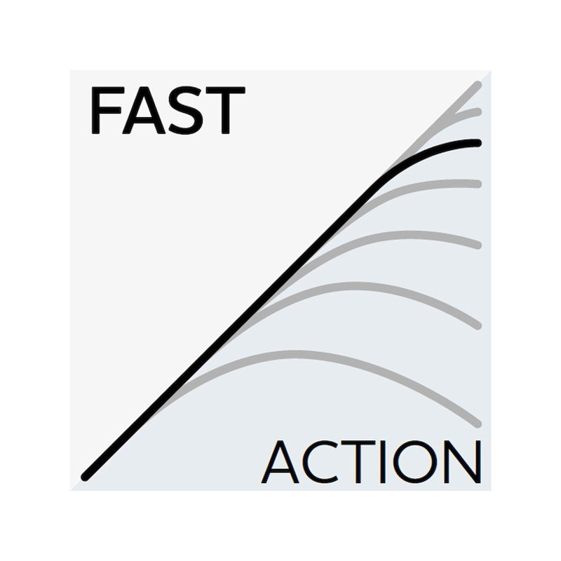 Wędka Westin W6 FINESSE SHAD 2ND 224cm / 4-28g