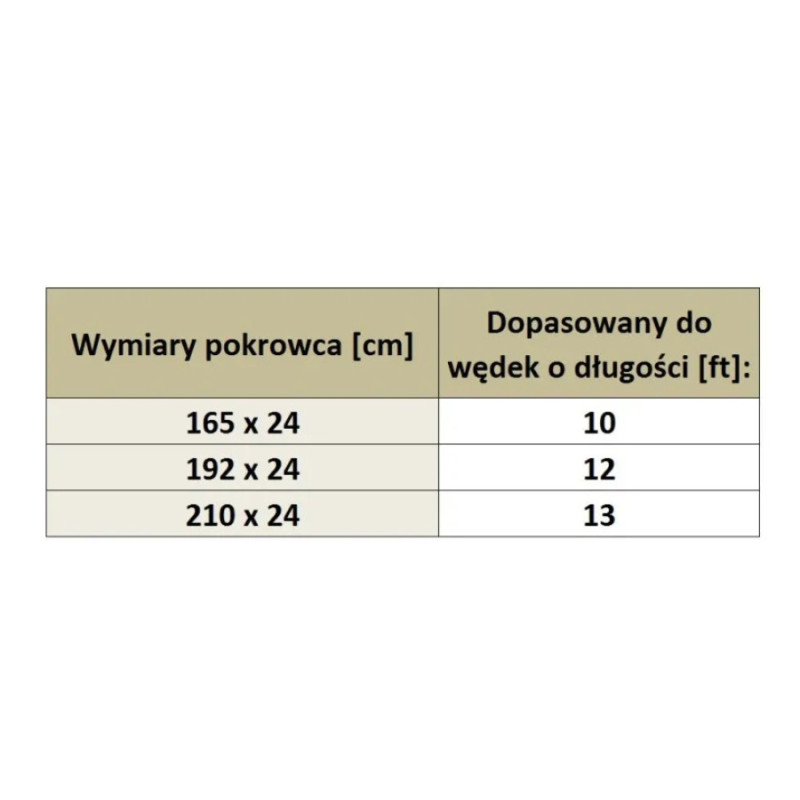 Pokrowiec na wędkę Fox Voyager Single Rod Sleeve 13ft 210x24cm Pokrowiec na wędkę Fox Voyager Single Rod Sleeve 13ft 210x24cm