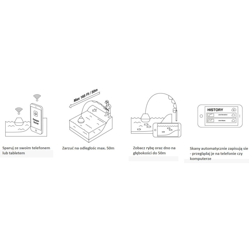 Echosonda Deeper Start Echosonda Deeper Start