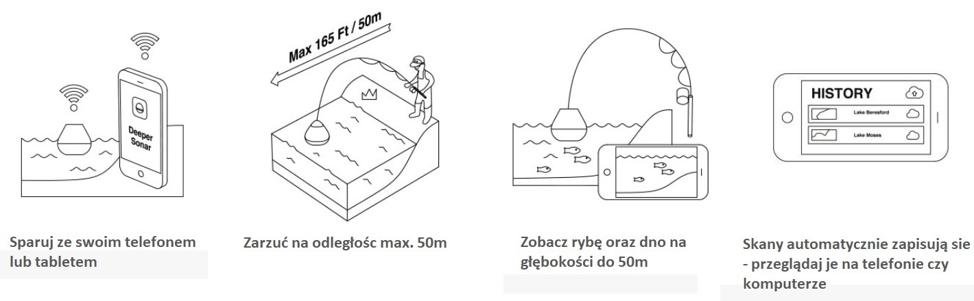 echosonda-start-deeper echosonda-start-deeper